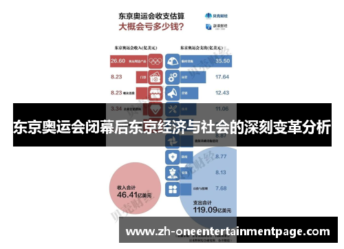 东京奥运会闭幕后东京经济与社会的深刻变革分析