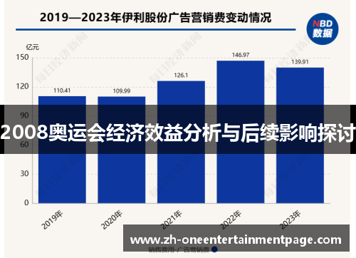 2008奥运会经济效益分析与后续影响探讨